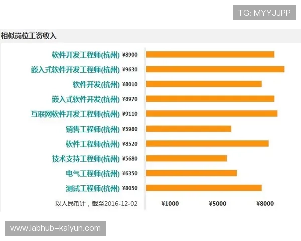 减税法案提升联赛竞争力，工资结构重要性上升